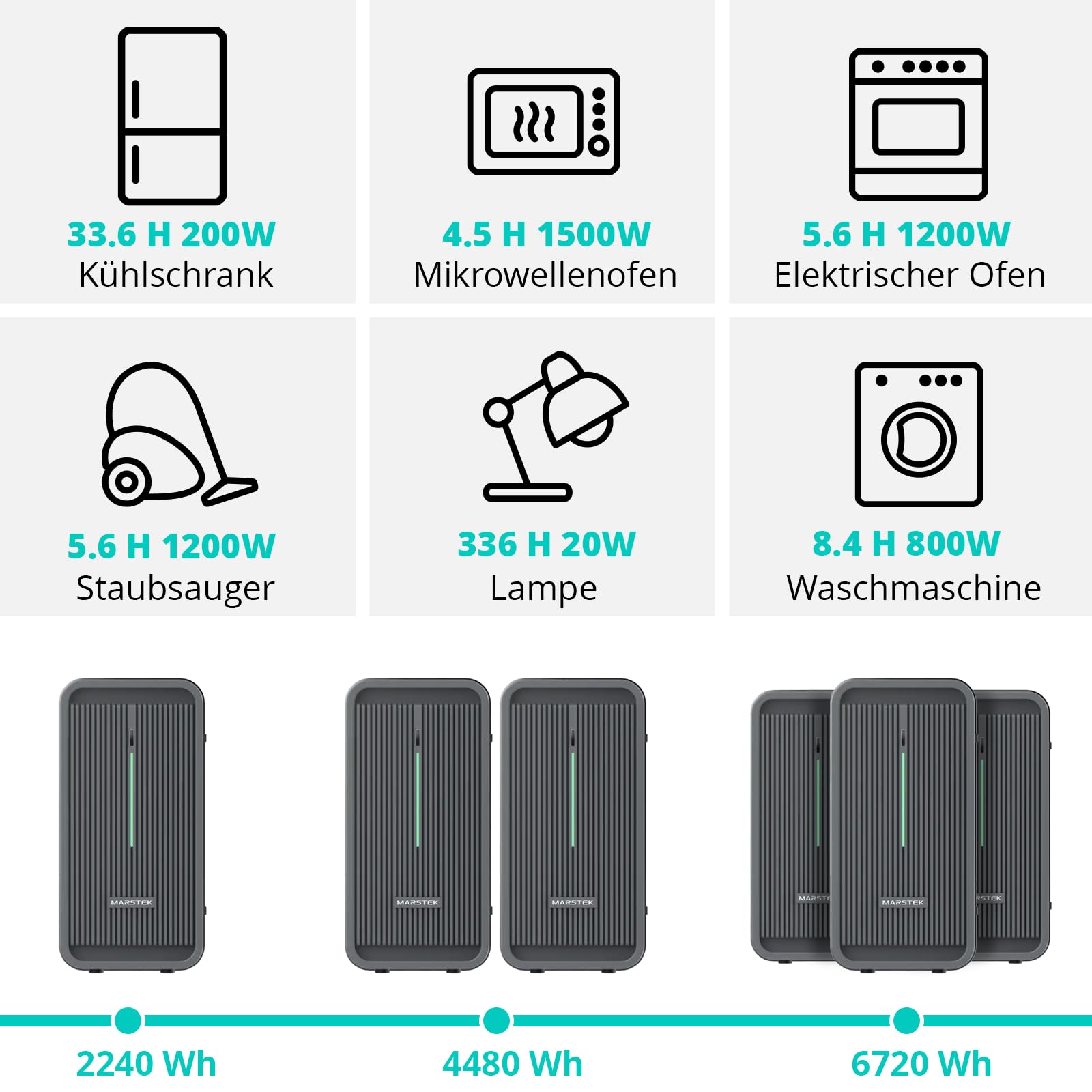 Marstek B2500 Speicher/Batterie für Balkonkraftwerk 2.24KWh MPP Tracker mit Smartmeter CT001, 6000+ Ladezyklen, App-Steuerung, für Innen- und Außenbereich (IP65), durch P2500 erweiterbar bis 6.7KWh