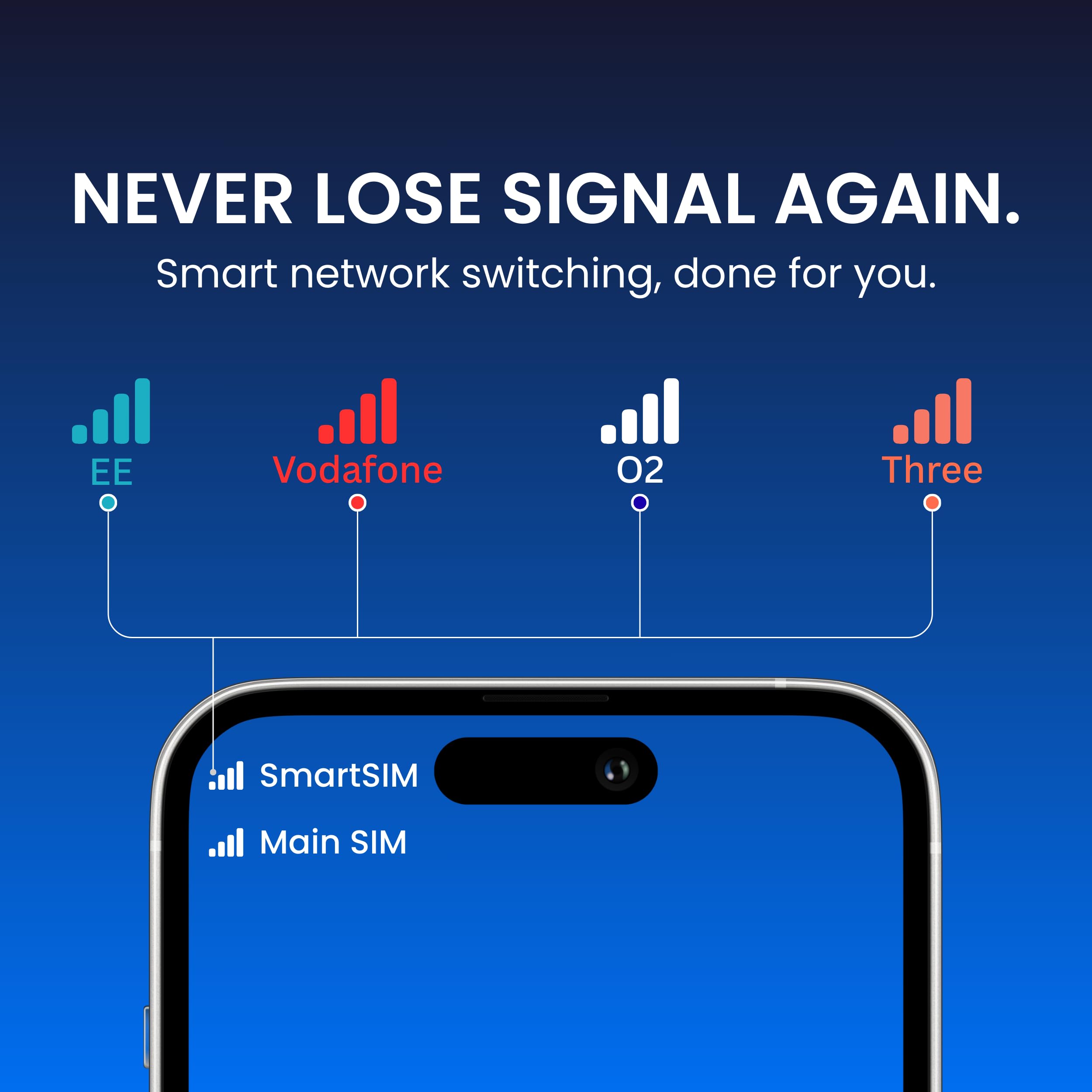 eSIM multired solo de datos, conecta automáticamente EE, O2, Vodafone y Three, 4G/5G prepago PAYG, Reino Unido y 25+ Europa Roaming, para dispositivos eSIM compatibles (25 GB | 12 meses)