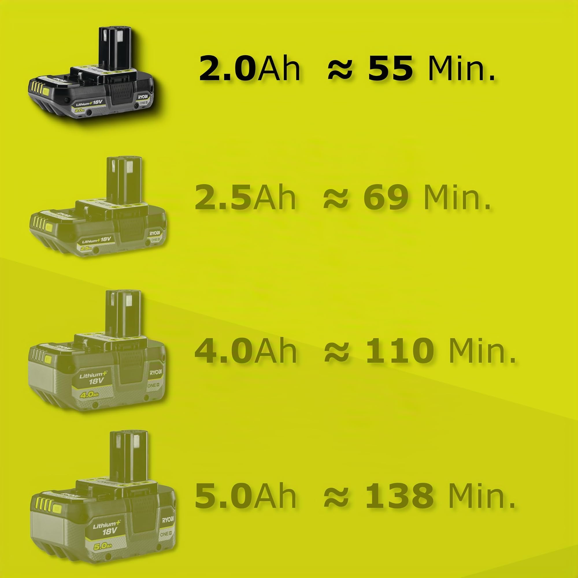 RYOBI 18 V ONE+ Akku-Gras- u. Strauchschere RY18GSA-120T, inkl. 1 x 18 V 2,0 Ah Lithium+ Akku, Ladegerät und Tasche