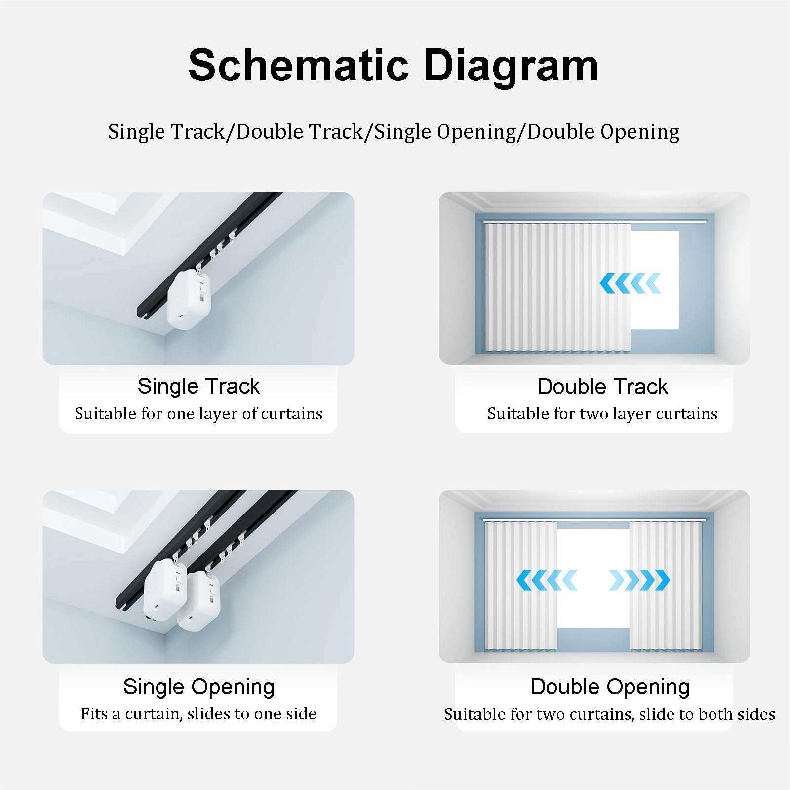 Chiudiporta Automatico per Tende Intelligenti, Macchina Elettrica Wireless per Tende con Pannello Solare, Nessuna Ricarica Configurazione Timer di Controllo App Facile da Installare Track 1PC