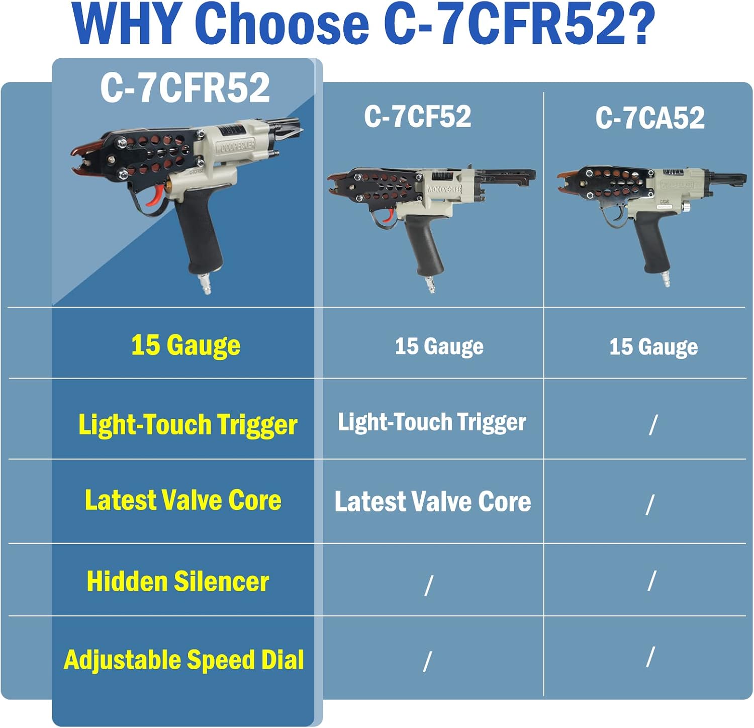 WOODPECKER C-7CFR52 15 Gauge 3/4-Inch Hog Ring Gun with Variable Speed Control, 4.8 mm Closing Diameter, Pneumatic Hog Ring Plier Tool for Fencing, Cages, Fastening