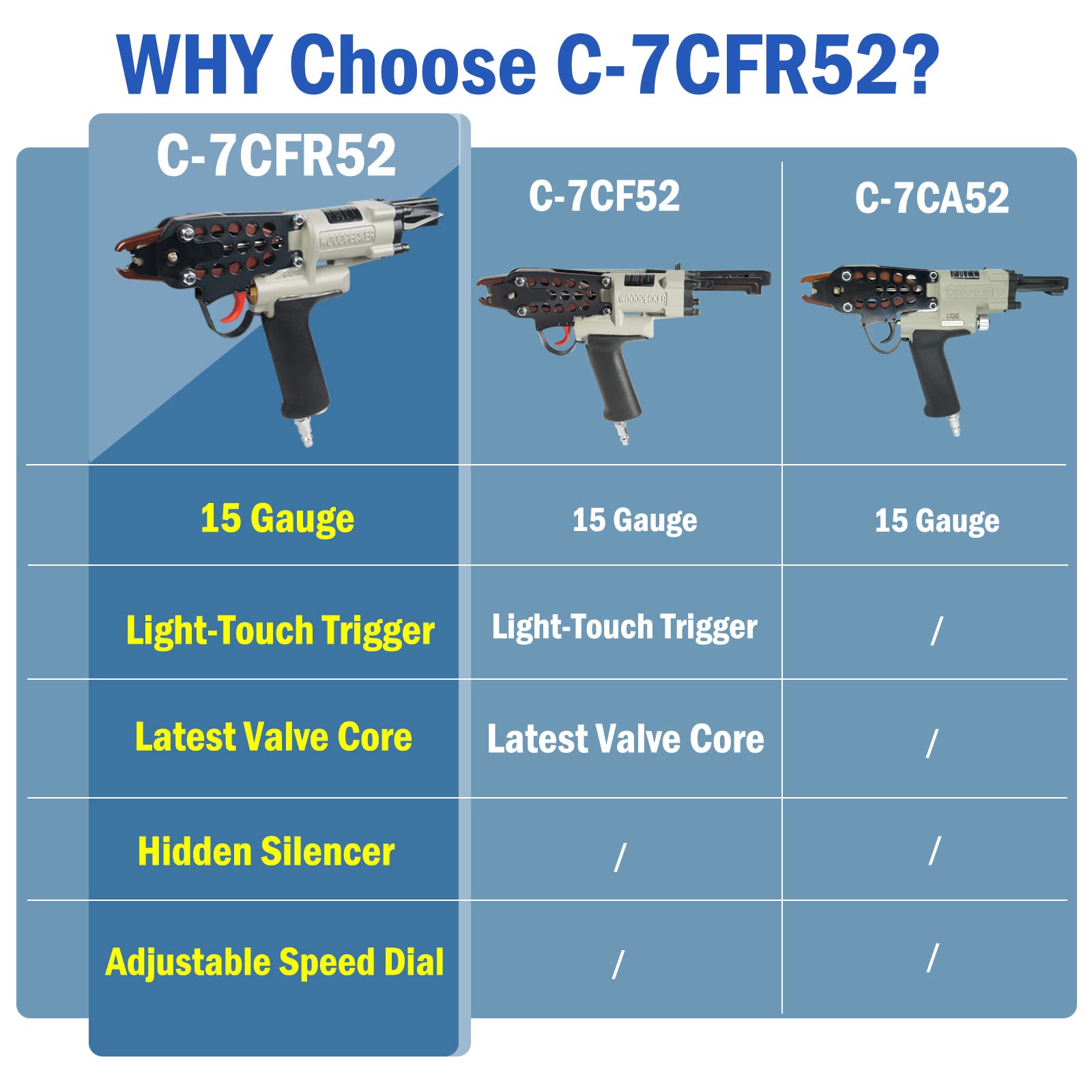 WOODPECKER C-7CFR52 Pistola de anillo de cerdo de aire con control de velocidad variable, corona de calibre 15 de 3/4 de pulgada (19 mm), para vallas, jaulas y accesorios (C-7CFR52)