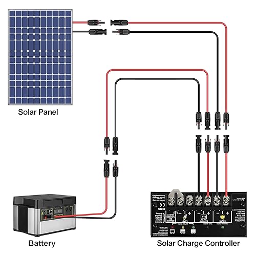 Miniatura 8 de iGreely 1 par de cable de extensión de panel solar de 20 pies negro + 20 pies rojo 10 AWG (6 mm) con conectores hembra y macho