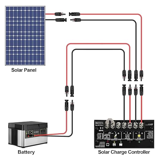Cable de Extensión Solar 3FT 10AWG con Conectores iGreely miniatura 7