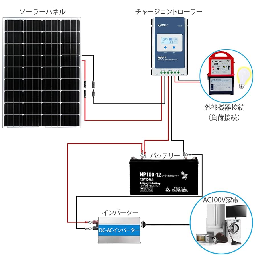 EPEVER 20A MPPTソーラー充電コントローラーTracer2215BN Amazon | EPEVER 20A MPPTソーラー充電コントローラートレーサー
