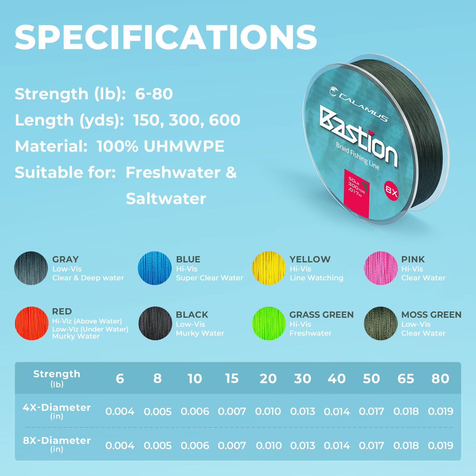 Calamus Bastion pleciona żyłka wędkarska odporna na ścieranie, pleciona żyłka – cienka średnica Superline, zero stretchu, 4-żyłowa, MultiTuf Fiber Braid