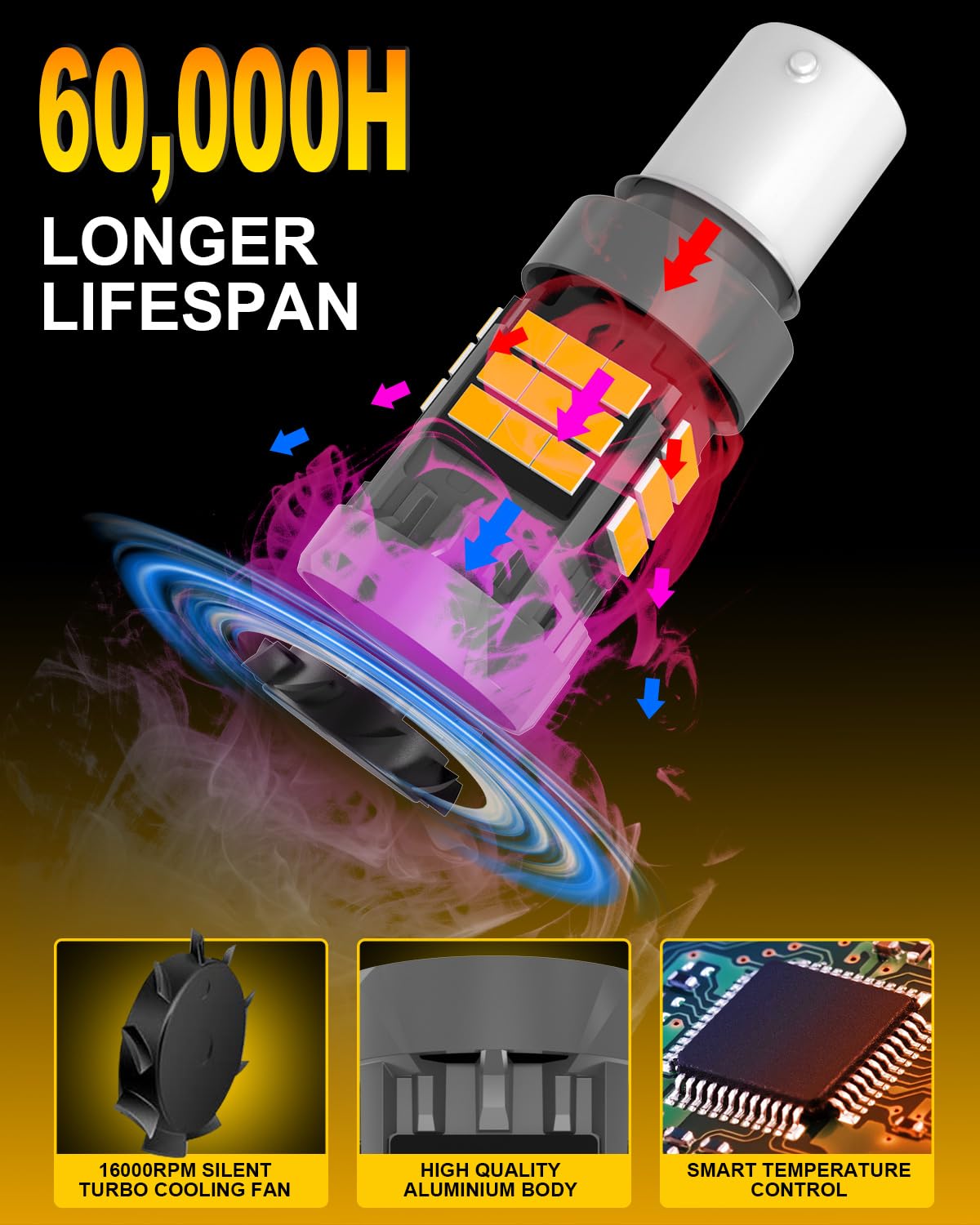 KATUR 1156 BAU15S LED Bulb, Canbus 500% Brightness 3000LM Amber Yellow with Cooling Fan 7507 PY21W LED for Turn Signal Light 2PCS - Image 4