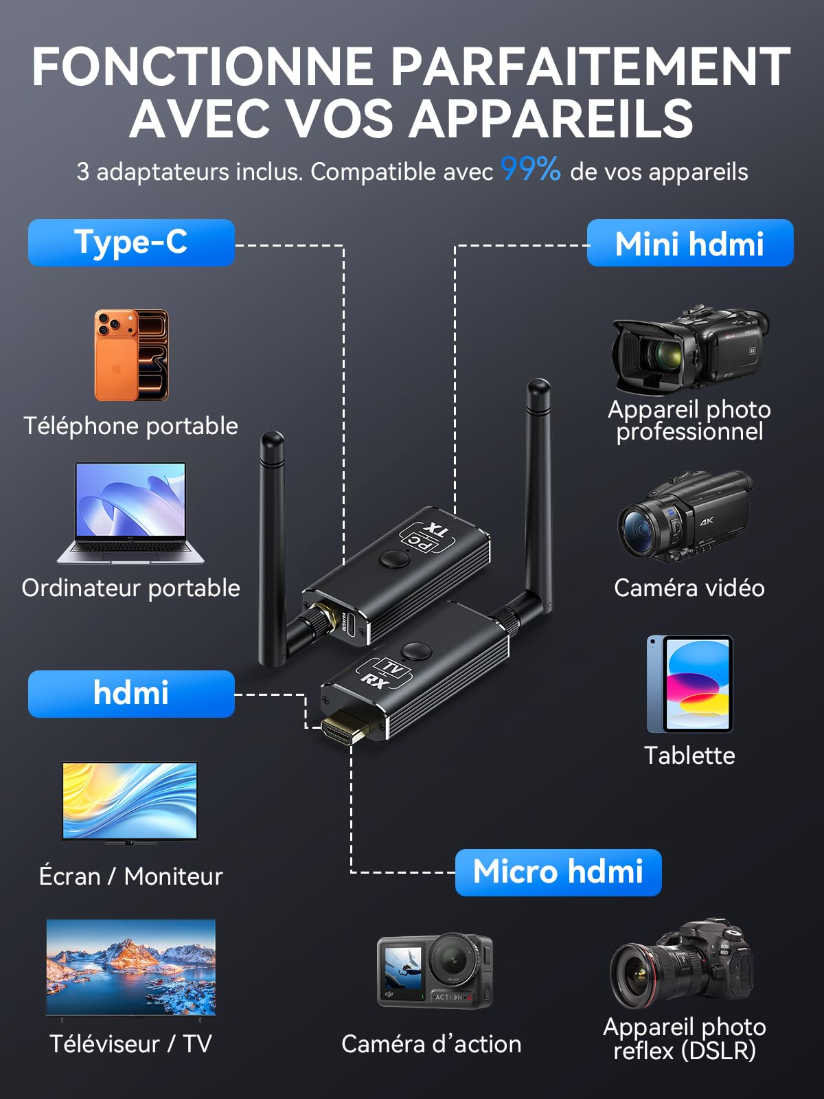 Kit Émetteur et Récepteur HDMI sans Fil Moman, 1 Émetteur + 2 Récepteurs, Entrée 4K vers Sortie HD 1080P pour Vidéo et Audio,150 m Portable, Plug & Play pour PC/Projecteur/Box TV/Ordinateur Portable