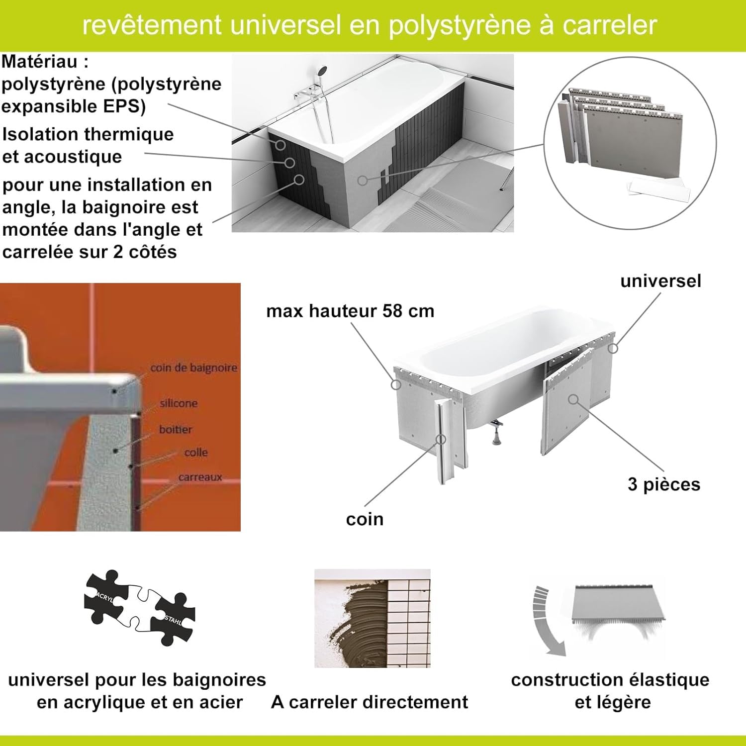 ECOLAM Baignoire Pola 180x75 cm revêtement polystyrène siphon silicone | Revêtement en polystyrène pour carrelage, Vidage et trop-plein automatique, Pieds inclus, Silicone inclus
