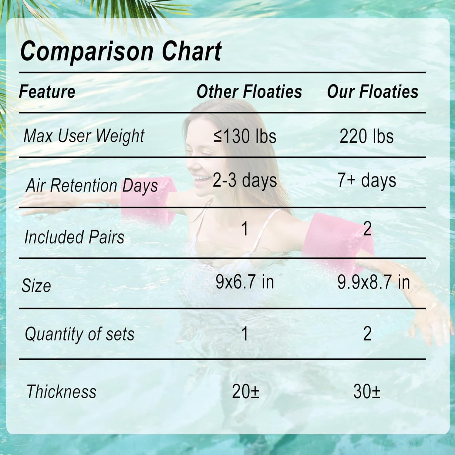 Roll-On/Off Arm Floaties for Adults & Kids 6-12 Years- 2 Pack Swimming Floaties with Dual Valves, Large Size, Great Buoyancy Pool Floats & Water Wings, Inflatable Swimmies for 50-220LBS (Blue&Pink)