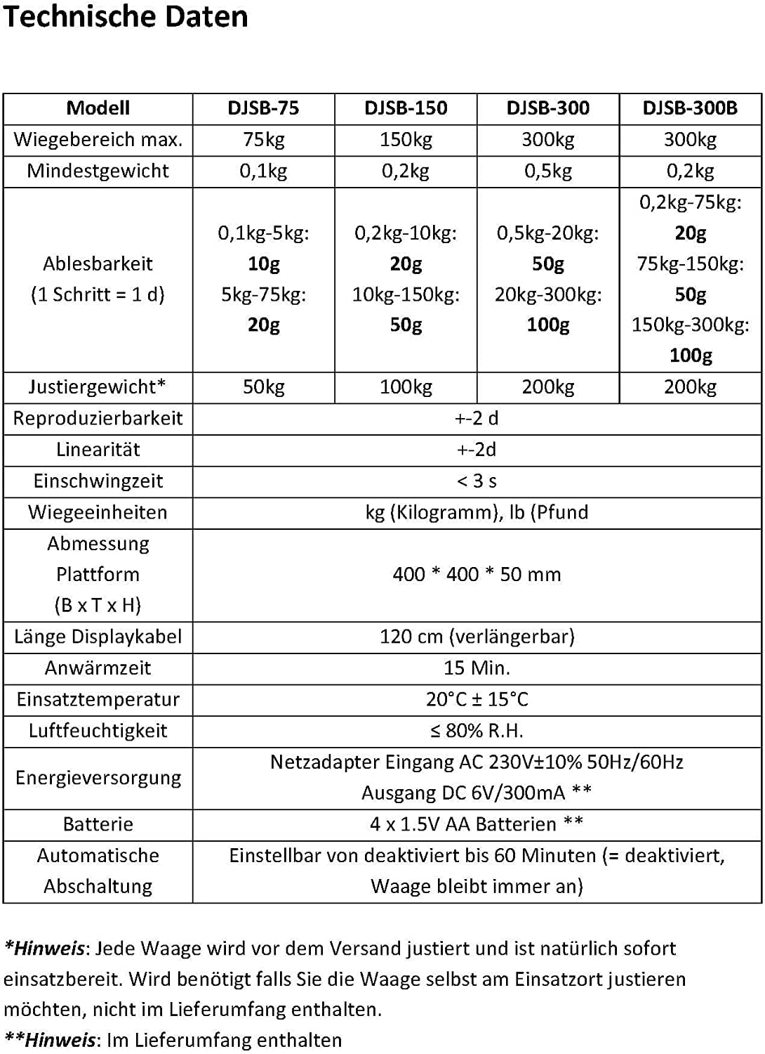 DZD DJ-SB Plattformwaagen Paketwaage, 75kg/150kg/300kg LED Batterie & Netzbetrieb (DJSB-75: Bis 75kg mit 0,01kg Feinmessbereich)