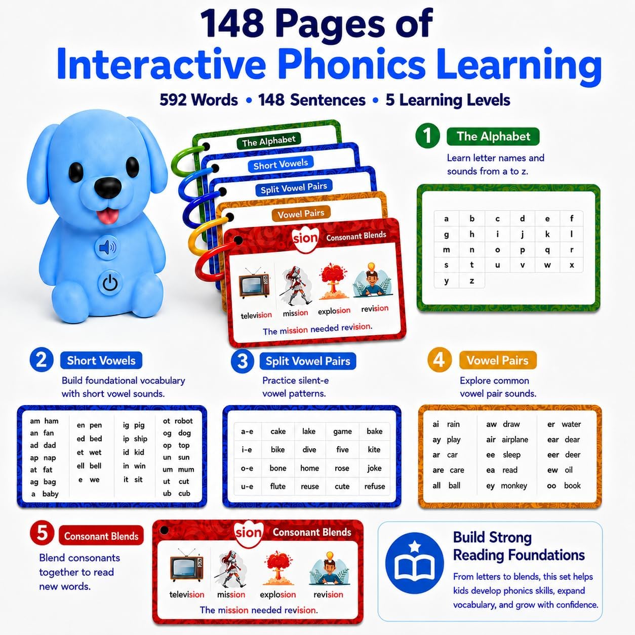 Phonics Learning Toy Reader Dog 148