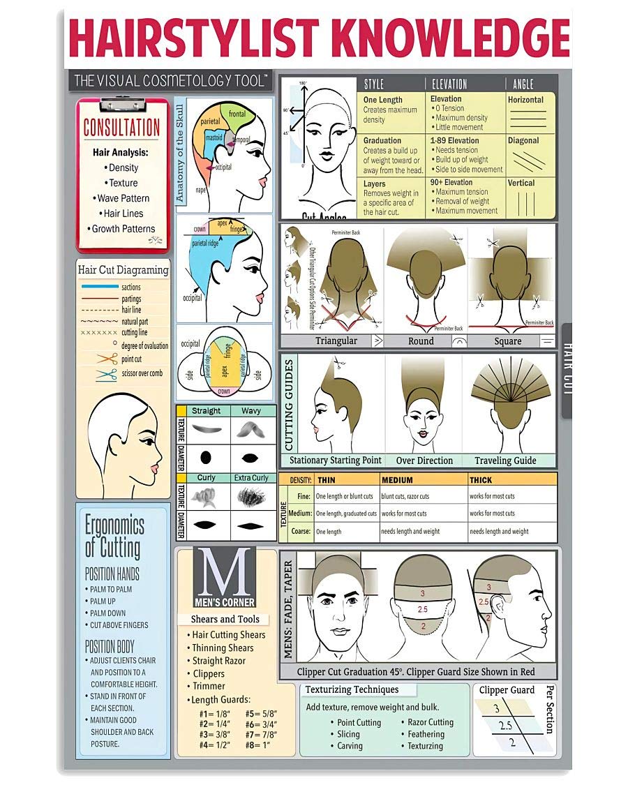 rayprint Hairstylist Knowledge Metal Sign Barber Shop Decor Tin Poster Barber Art Plaque Wall Decoration For Home Club Room 12x16 Inches