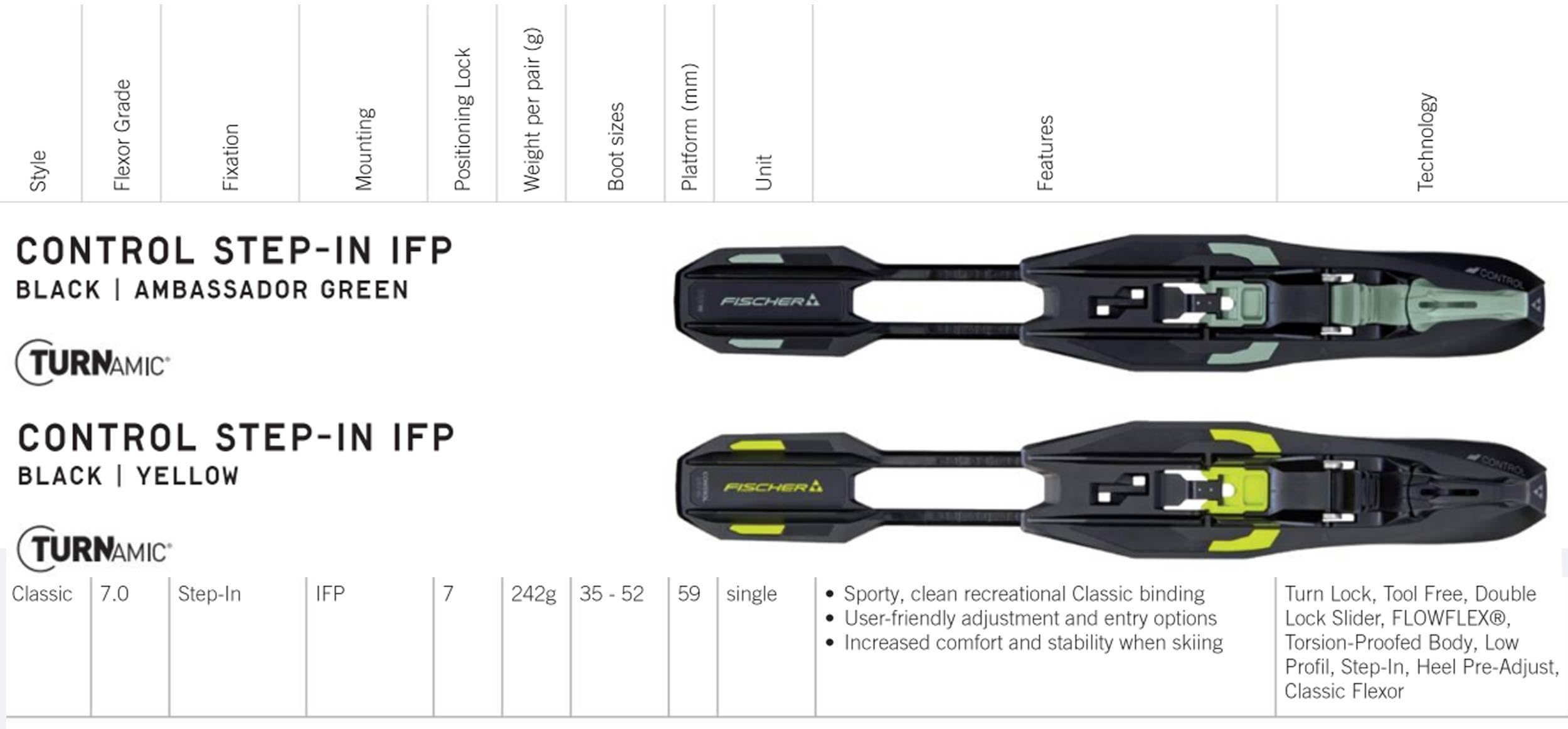 Fischer Control Step-In IFP Wintersport Werkzeugfrei Klassischer Stil Einstellbare Größen 35-52 Nordic Langlauf Ski Bindungen