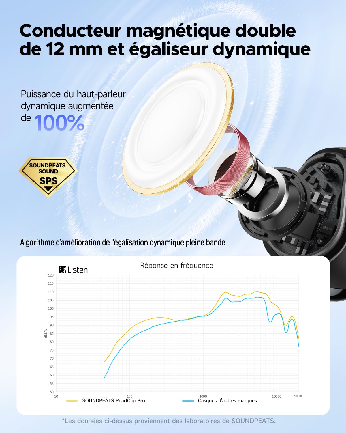 SoundPEATS Casque sans Fil Pearlclip Pro, écouteurs Bluetooth 5.4 Ouverts, conducteur de 12 mm avec Basses puissantes, 24 Heures d'écoute, résistance à l'eau IPX5, APP