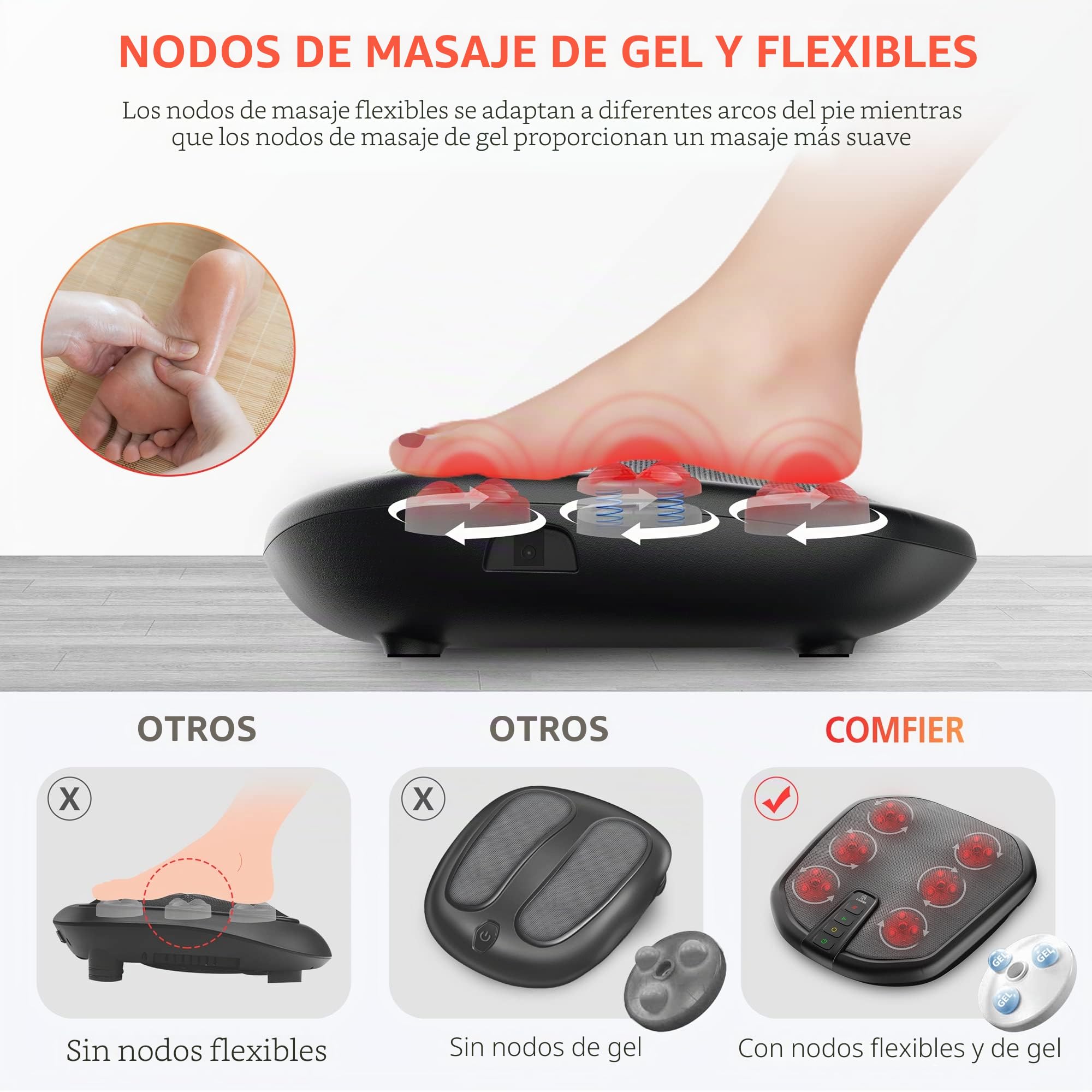 COMFIER Masajeador de Pies Eléctrico con Función de Calor y Amasamiento | Masajeador Shiatsu 2 en 1 para Pies y Espalda, Calentador Eléctrico para Pies Apto para Todos los Tamaños, Regalo Mujer