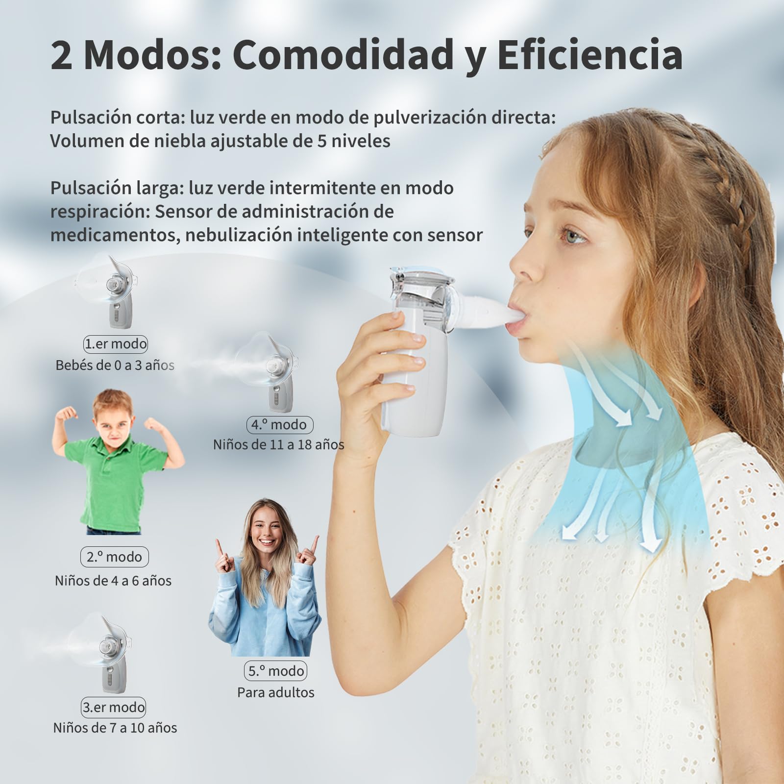 FEELLIFE Nebulizador Portatil Silencioso Tecnología de nebulización inteligente, Nebulizador Bebé y Adulto Tasa de Atomización Ajustable（5 Modos) para Tratamiento de Tosa, Enfermedades Respiratorias