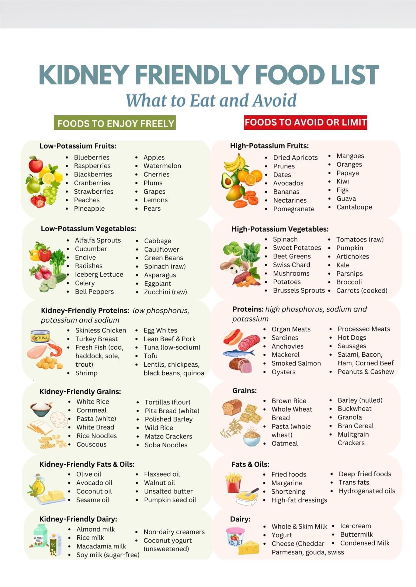 FNYUVNFAF Kidney Disease Food Chart Renal Diet Low Potassium Low Sodium Kidney Friendly Food List Health Poster Framed,12x18inch(30x45cm)