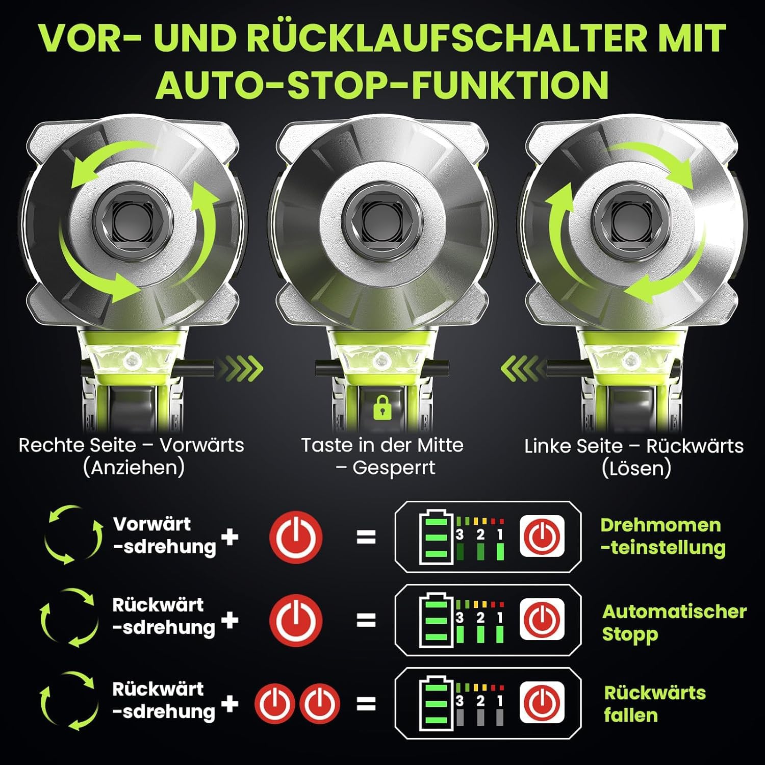 VOERJIA Akku Schlagschrauber 1000Nm - 21V Bürstenloser Drehschlagschrauber (1050Nm Lösemoment) mit 2x 4.0Ah Akku, 1/2 Zoll Impact Wrench Set für LKW, PKW, Traktor & Reifenwechsel, inkl. 5 Stecknüssen