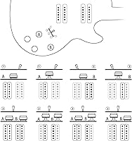 Vista 6 de Grote Guitarra eléctrica de cuerpo semihueco LPF-002 acabado mate con bolsa de gigante (VS)