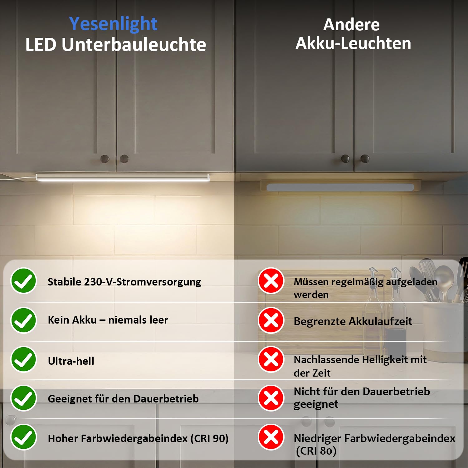 Juego de 4 lámparas LED para cocina de 30 cm, 12 W, 1200 lm, 230 V, 3 CCT, 3000 K-6500 K | Regulable, sin parpadeos, CRI ≥ 90, ampliable, iluminación LED para armario de cocina y taller con interruptor