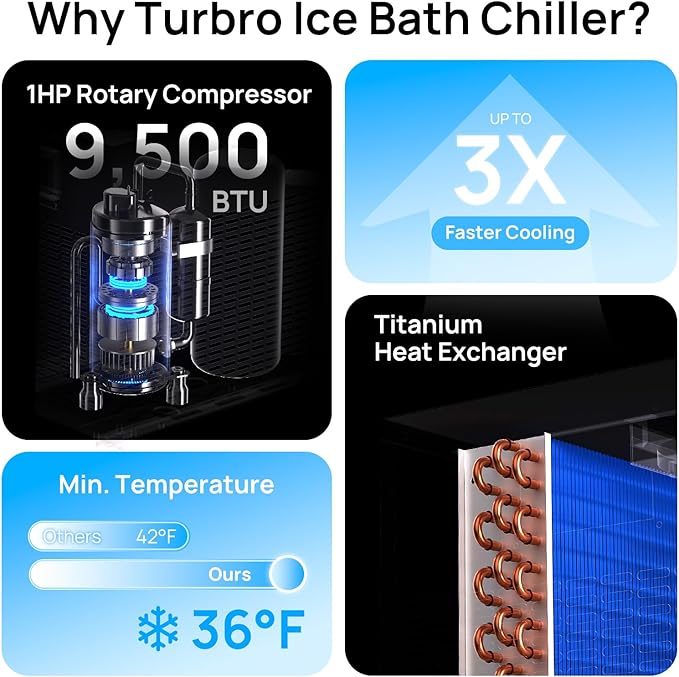 TURBRO 1 HP 9,300BTU, Cold Plunge Chiller, Smart Ice Bath Water Chiller with Schedule Timer, Dual Filters and Ozone Generator, Wheels, Handles, Insulated Pipes, for Athlete Recovery and Therapy, F85