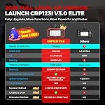 LAUNCH CRP123I V3.0 Elite OBD2 Outil de diagnostic du scanner,2026 Moteur de mise à jour libre à vie ABS SRS Scanner de voiture de transmission,Huile/Brake/BMS/SAS/DPF Reset/ABS Saignement/Adaptation des gaz,FCA SGW,CANFD & DOIP