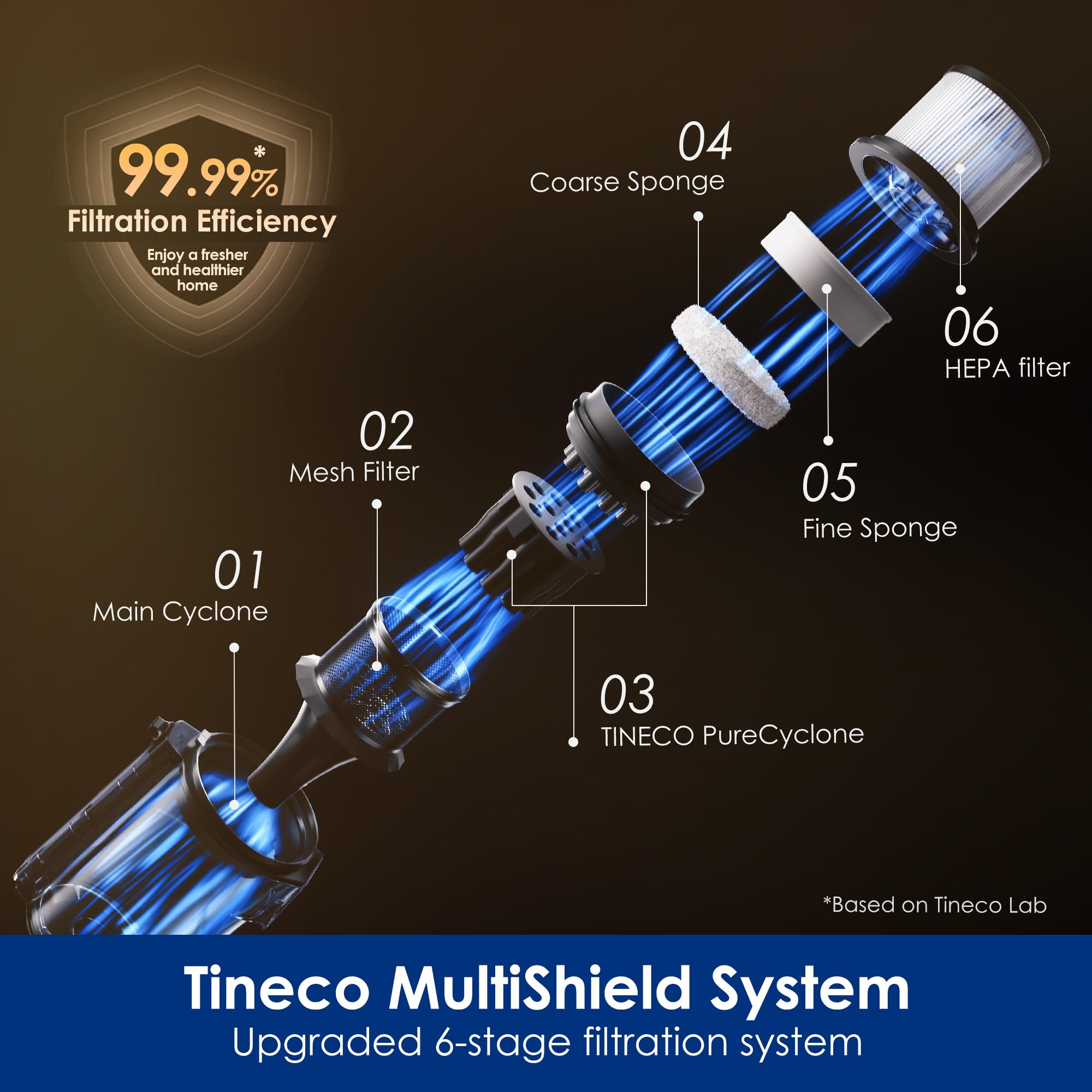 Tineco PURE ONE A90S Bezprzewodowy Odkurzacz Pionowy, Moc Ssania 270AW, Szczotka 3DSense Master, Wykrywanie Krawędzi, do 105 min Pracy, Zielone Światło LED 150°, na Sierść Zwierząt i Dywany | System SmartLift, zielone światło LED, bardzo długi czas pracy