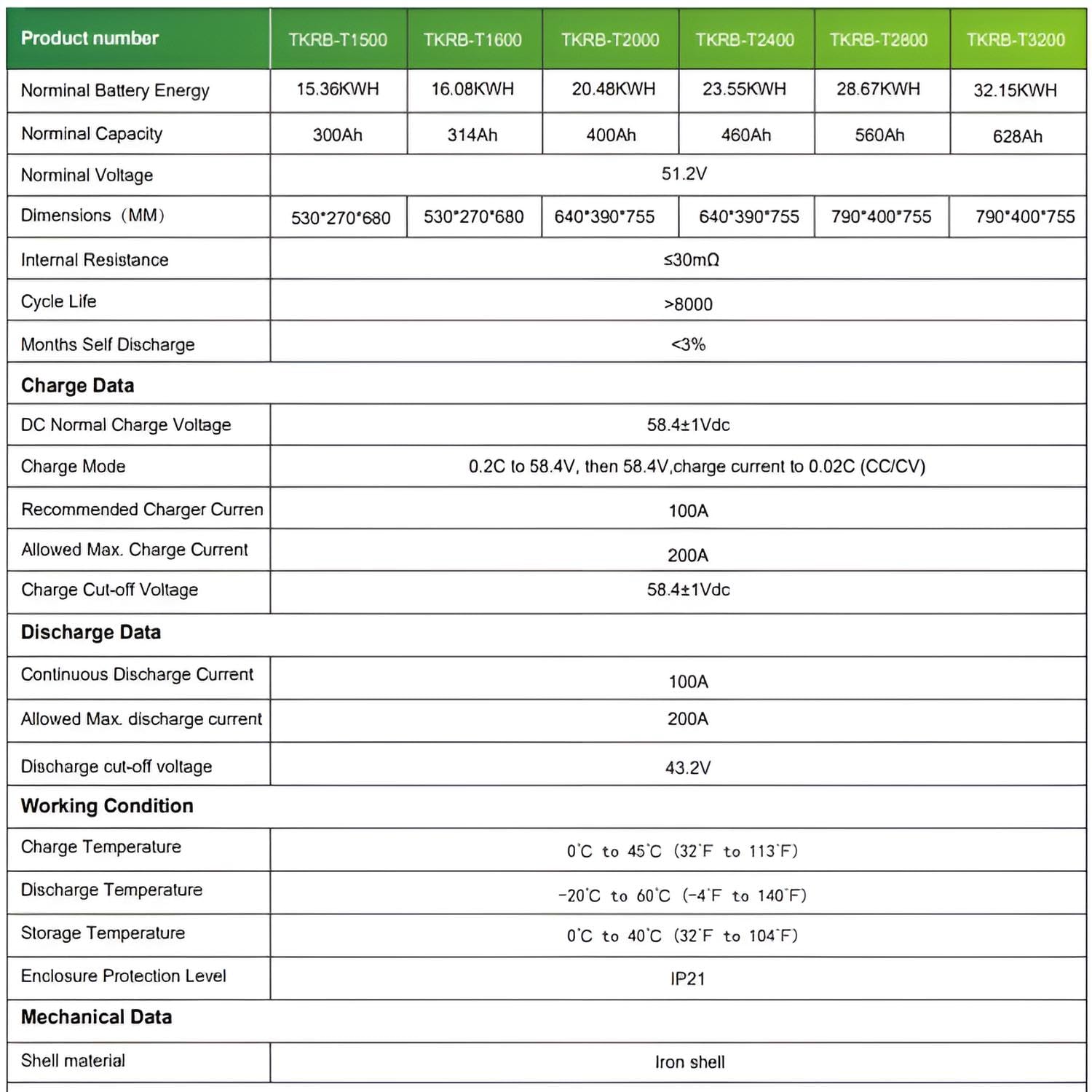 300AH, 400AH, 560AH LiFePO4 48V/51,2V, 15,36KWh, 20,48kWh, 28,67kWh Speicher PV Solar Akku LiFePO4 Lithium mit Rollen für die Standmontage Bluetooth & WiFi (15,36kWh 300AH)