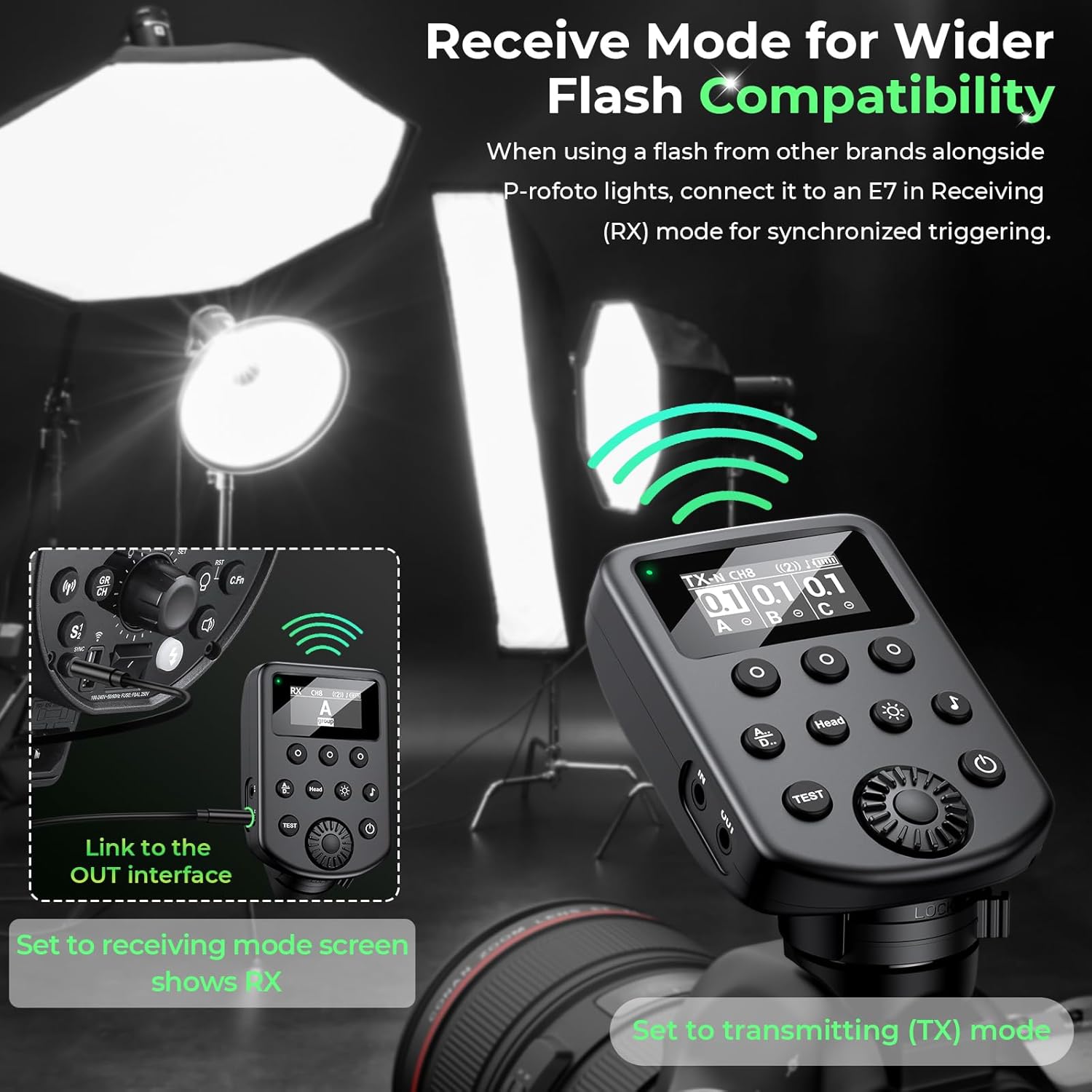 Wireless Flash Trigger Compatible with Profoto Air1 and Air2 System for Profoto A1X, B1X, B3, B10, D2, Pro10,100 Channels 6 Groups for Canon, for Sony, for Nikon, for Olympus,for Fujifilm Cameras