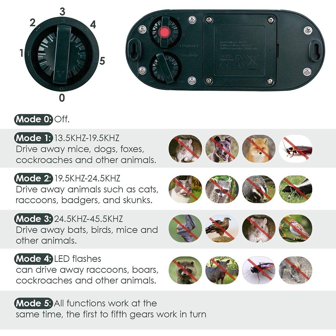 Cowiewie Repellente Per Gatti Esterno 2 Pezzi: Ultrasuoni E Flash LED, Ricarica Solare E USB, Impermeabile IP44 - 2