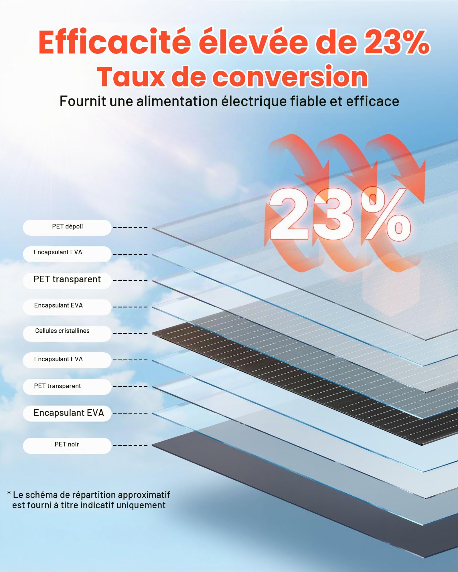 VEVOR Panneau Solaire Monocristallin Semi Flexible 100 W Panneau Solaire Souple Rendement 23% Chargeur Hors Réseau pour Surfaces Courbes Bateau, Camping-car, Voiture, avec Sortie MC4, Étanche IP67