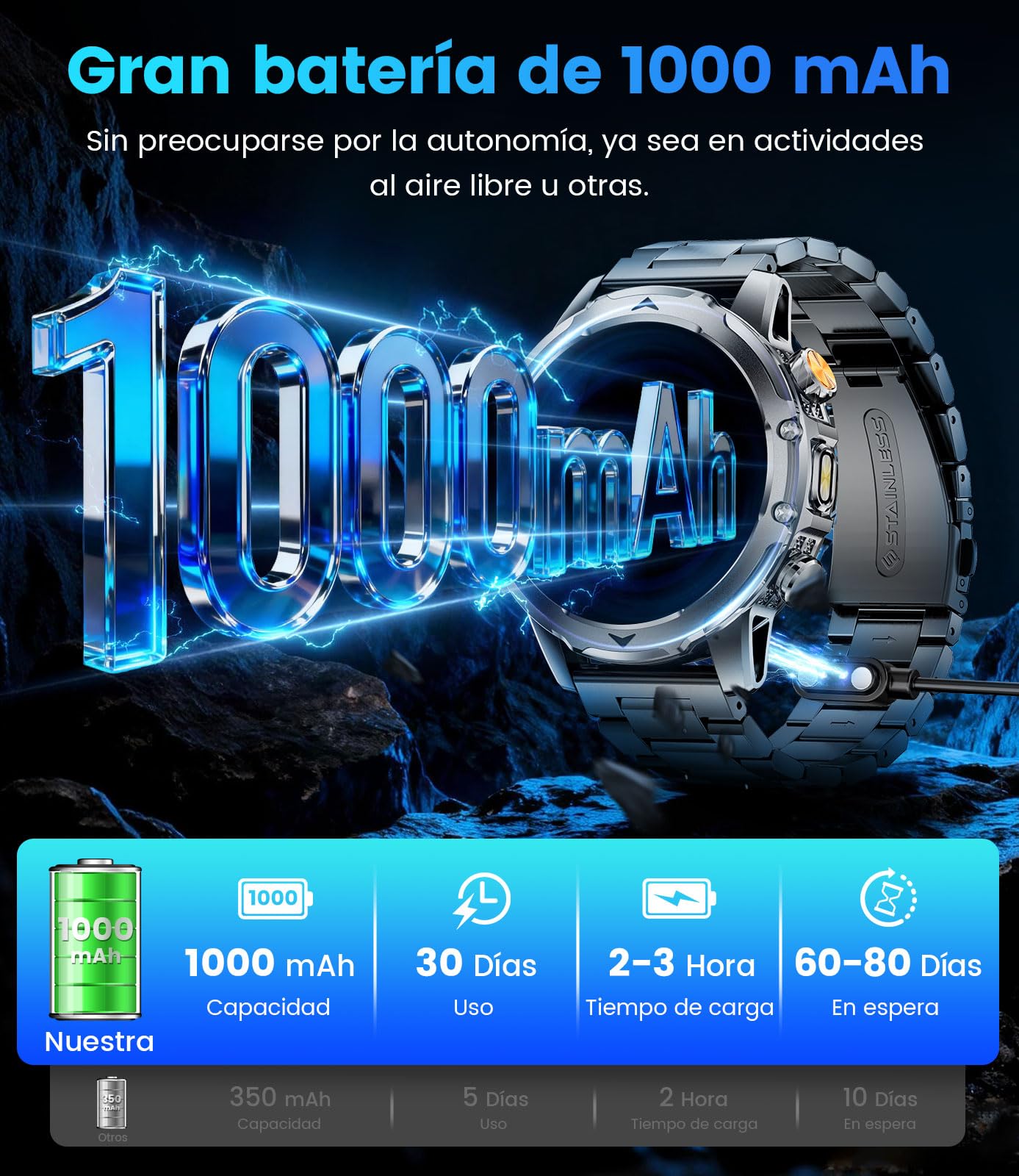 Reloj Inteligente Hombre Militar LED Linterna/1000mAh Batería/3 Correas, 1.53"Smartwatch Hombre con Llamadas, 120+ Modos Deportivos, 5ATM Impermeable Pulsómetro Podómetro Android iOS Negro Acero