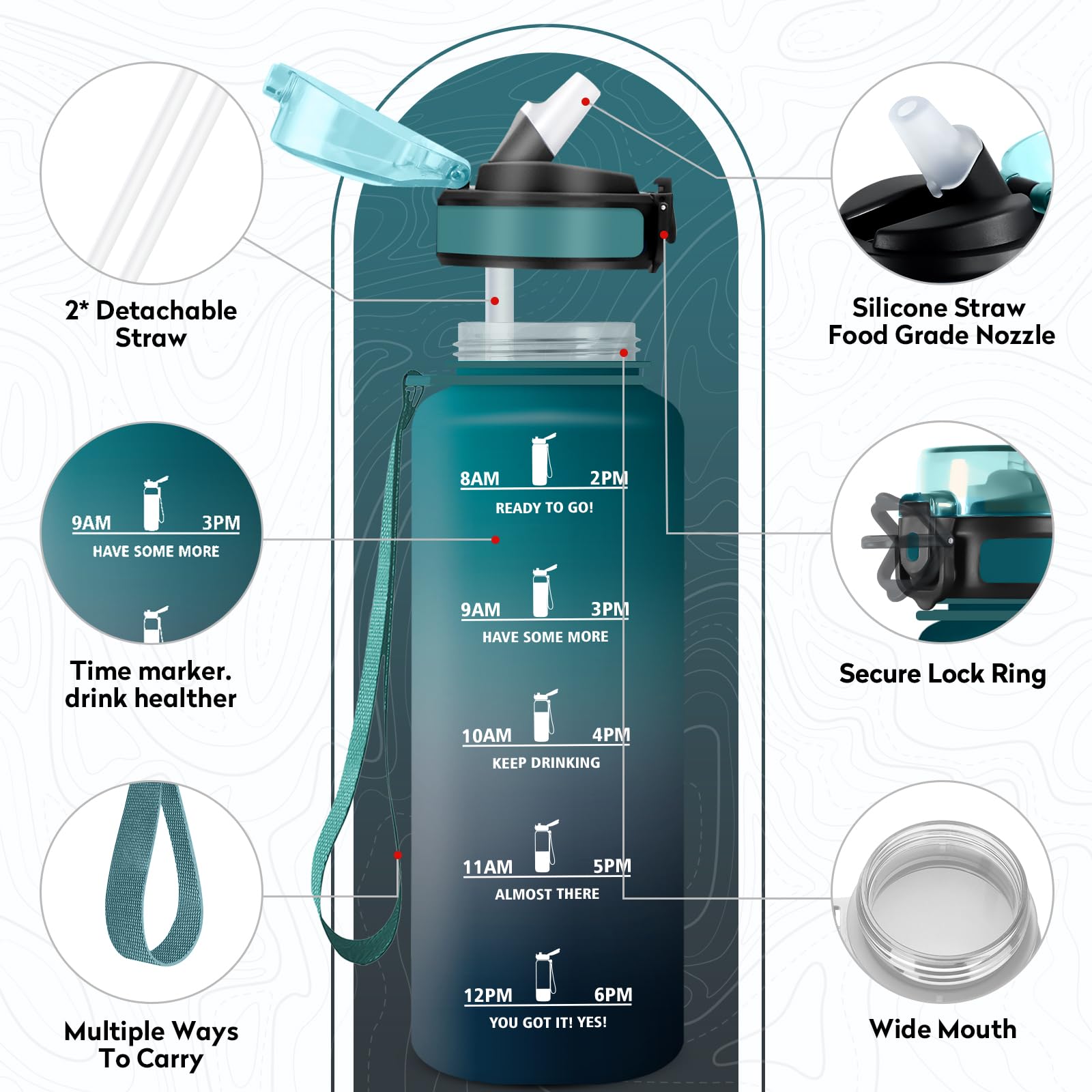 Borraccia 1.5L, Borraccia Sportiva con Marcatori Temporali, Borraccia con Cannuccia, Bottiglia Riutilizzabile, Bottiglia senza BPA, A Prova di Perdite, Borraccia Sport per Fitness, Scuola, Ufficio