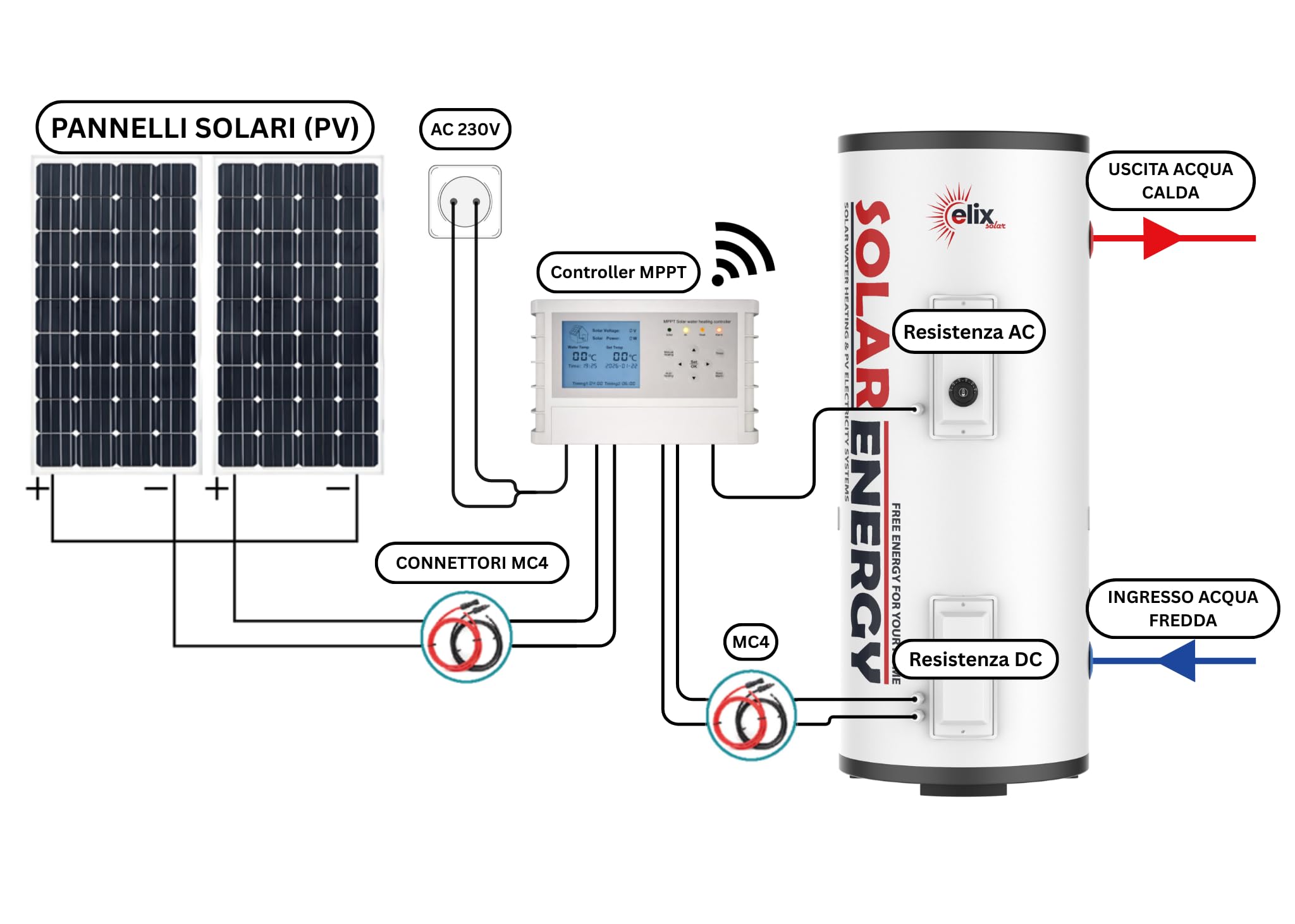 Scaldabagno Solare Fotovoltaico PV Elix 150/200 L | MPPT (con MPPT, 200L, DC 1500W)