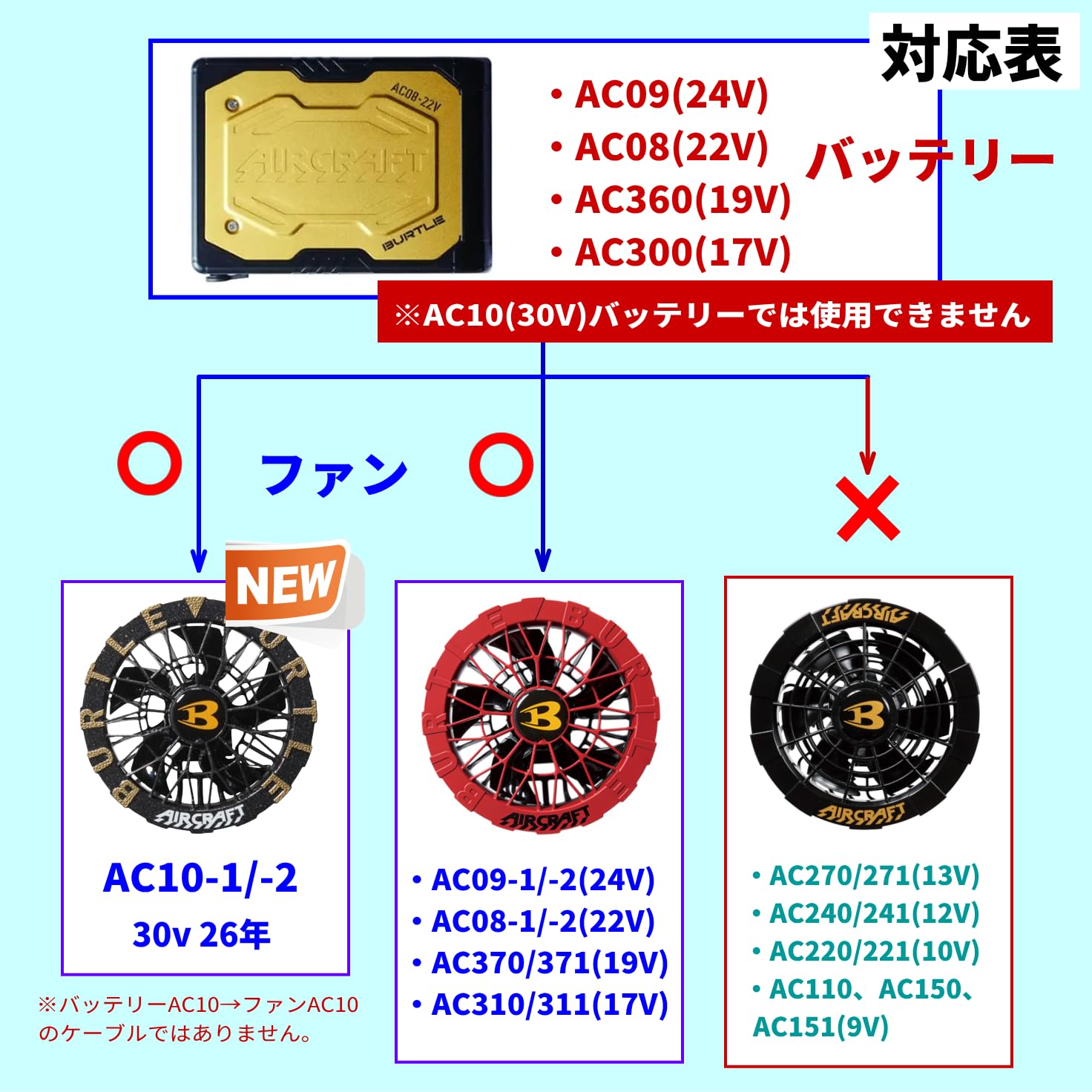 Amazon.co.jp: 2本セット バートル 互換ファンケーブル AC320対応