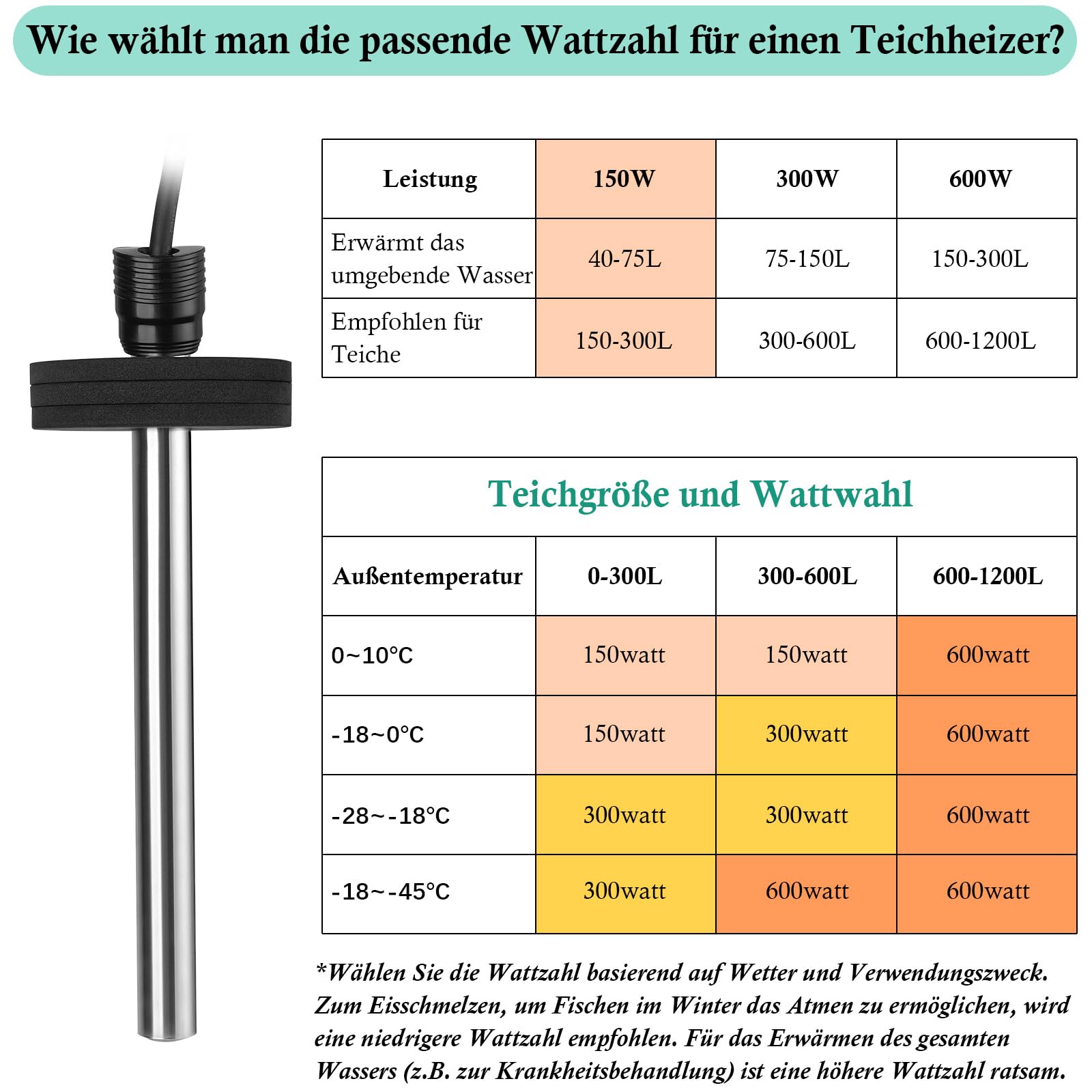 FEDOUR Teichheizung 150W - Eisfreihalter für Teiche, Koi-Teich, Gartenteichenteiser mit 5m Langem Kabel und Schwimmendem Schaumstoff