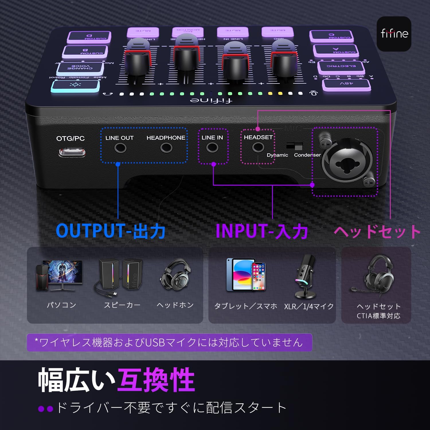 Задня view of FIFINE AmpliGame SC3 showing all input and output ports: OTG/PC, Line Out, Headphone, Line In, Headset, and Combo Input Interface with Dynamic/Condenser switch.