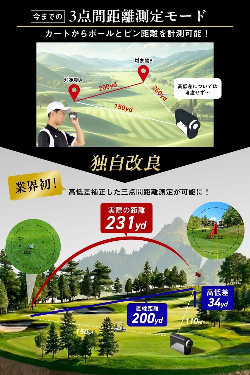 ゴルフ用レーザー距離計 菅楓プロ推奨 三点間距離/瞬間連続測定 5つの測定モード Amazon.co.jp: 【プロゴルファー 菅楓華プロ 推奨】【 三点間距離測定