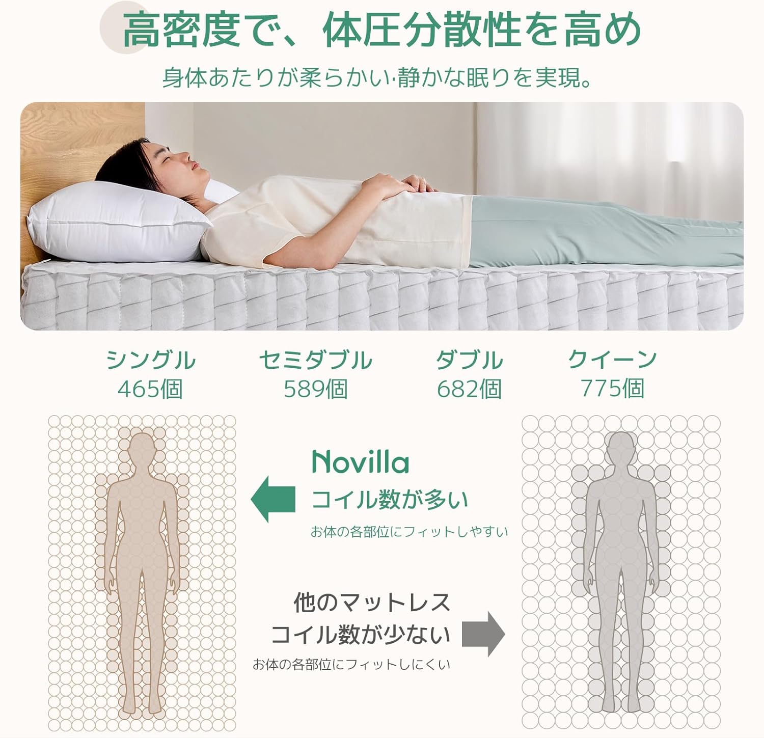 Novilla 高反発 ウレタン マットレス シングル 16cm 300N : Novilla