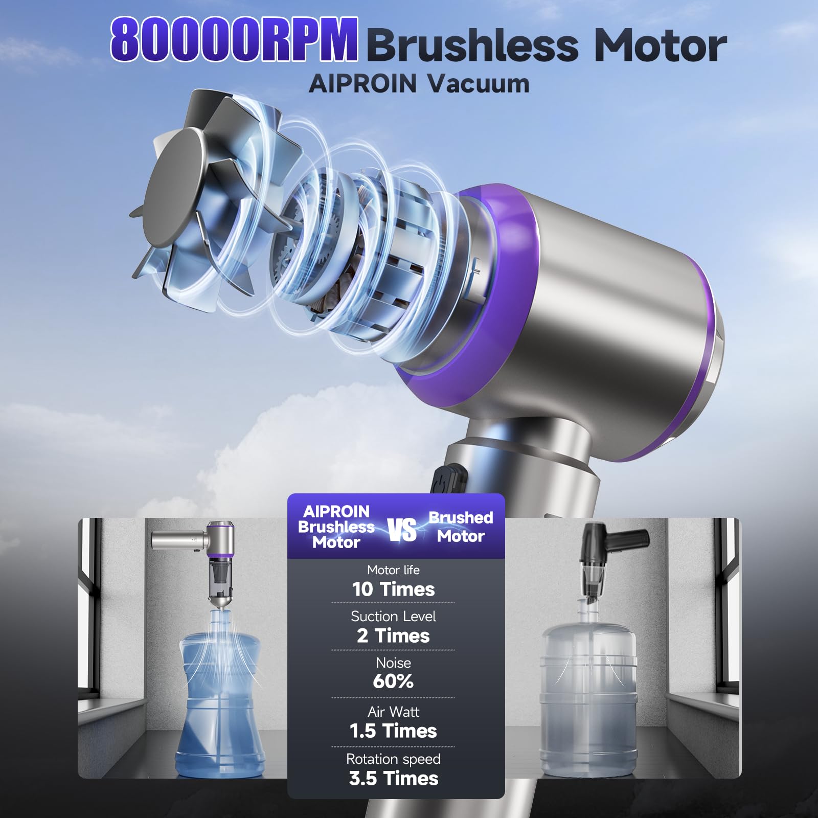 Aspiradora portátil inalámbrica para automóvil, 22000 PA, aspiradora de mano de alta potencia con motor sin escobillas, 11 en 1, mini aspiradora de mano recargable inalámbrica, plumero/soplador/bomba 5