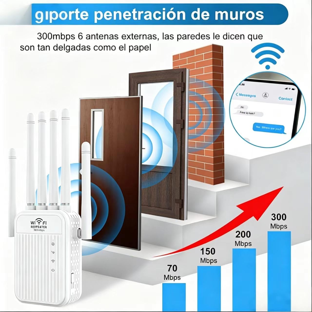Répéteur WiFi 6 Puissant, 2026 Nouvel amplificateur de Signal WiFi, 6 antennes, 2 Ports LAN, amplificateur WiFi, Mode routeur/répéteur/AP, Couverture jusqu'à 300 m² pour la Maison et Le Bureau (L) (L)