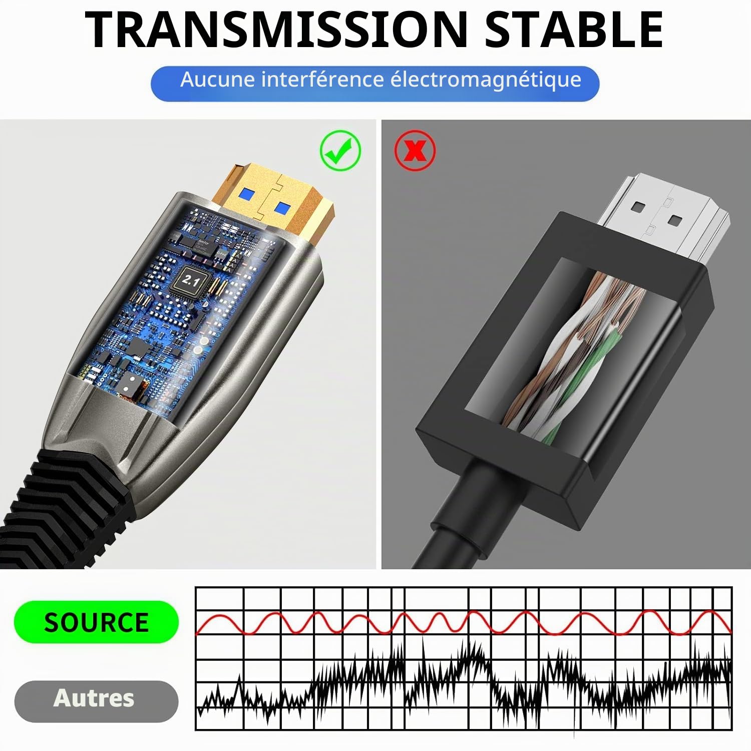 Câble HDMI à fibre optique de 20 m 8K 48 Gbit/s avec gaine en métal ultra haut débit 8K @ 60 Hz 4K @ 120 Hz compatible avec PlayStation 5 PC HDTV (gris clair)