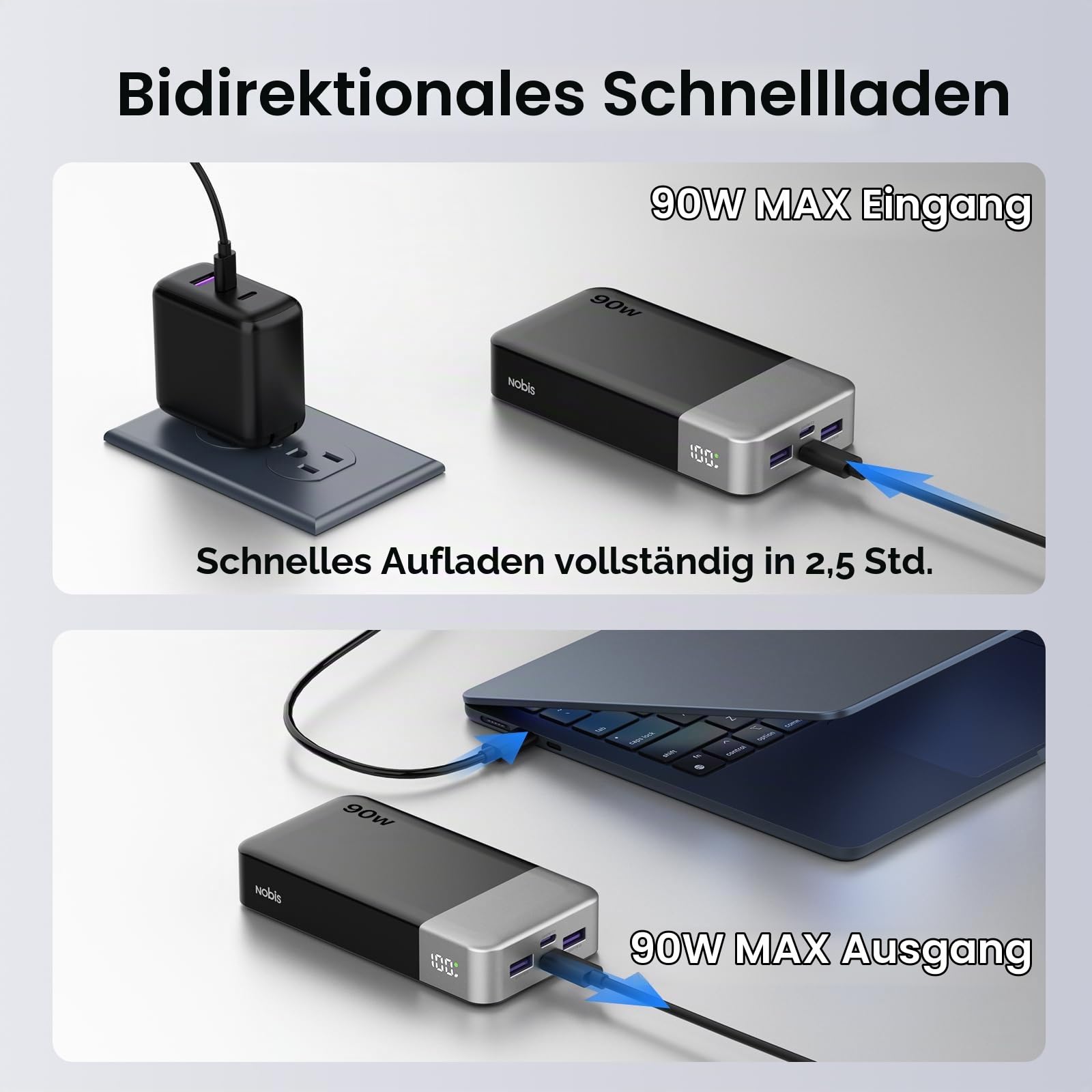 NOBIS 90W Power Bank 20000mAh powerbank schnellladefunktion | 4-Port USB-C/USB-A powerbank laptop Kompatibel Mit Dell, Lenovo, Steam Deck, Telefon Serie & Für Samsung Galaxy