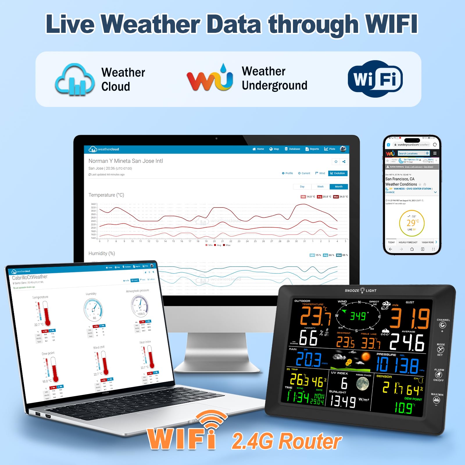 Urageuxy Profesional 14-en-1 Estación Meteorológica Conectada WIFI, Estación Meteorológica Interior Exterior Inalámbrica con Pluviómetro, Anemómetro, Termohigigrómetro, UV, Previsión Meteorológica