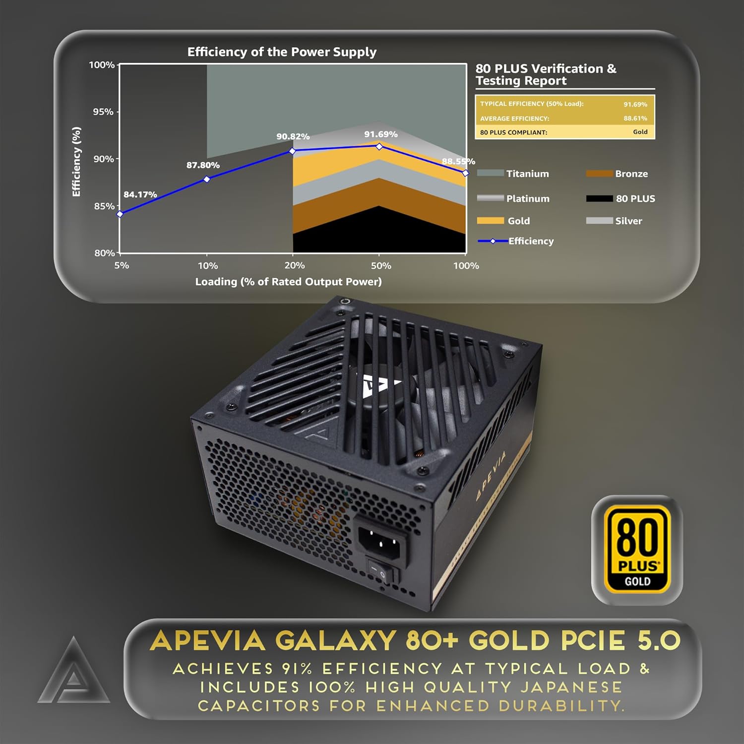 Apevia ATX-GX1200W Galaxy 1200W Fully Modular 80+ Gold Certified, ATX 3.0 & PCIE 5.0 Ready Active PFC ATX Gaming Power Supply, Includes Gen 5 12VHPWR Connector