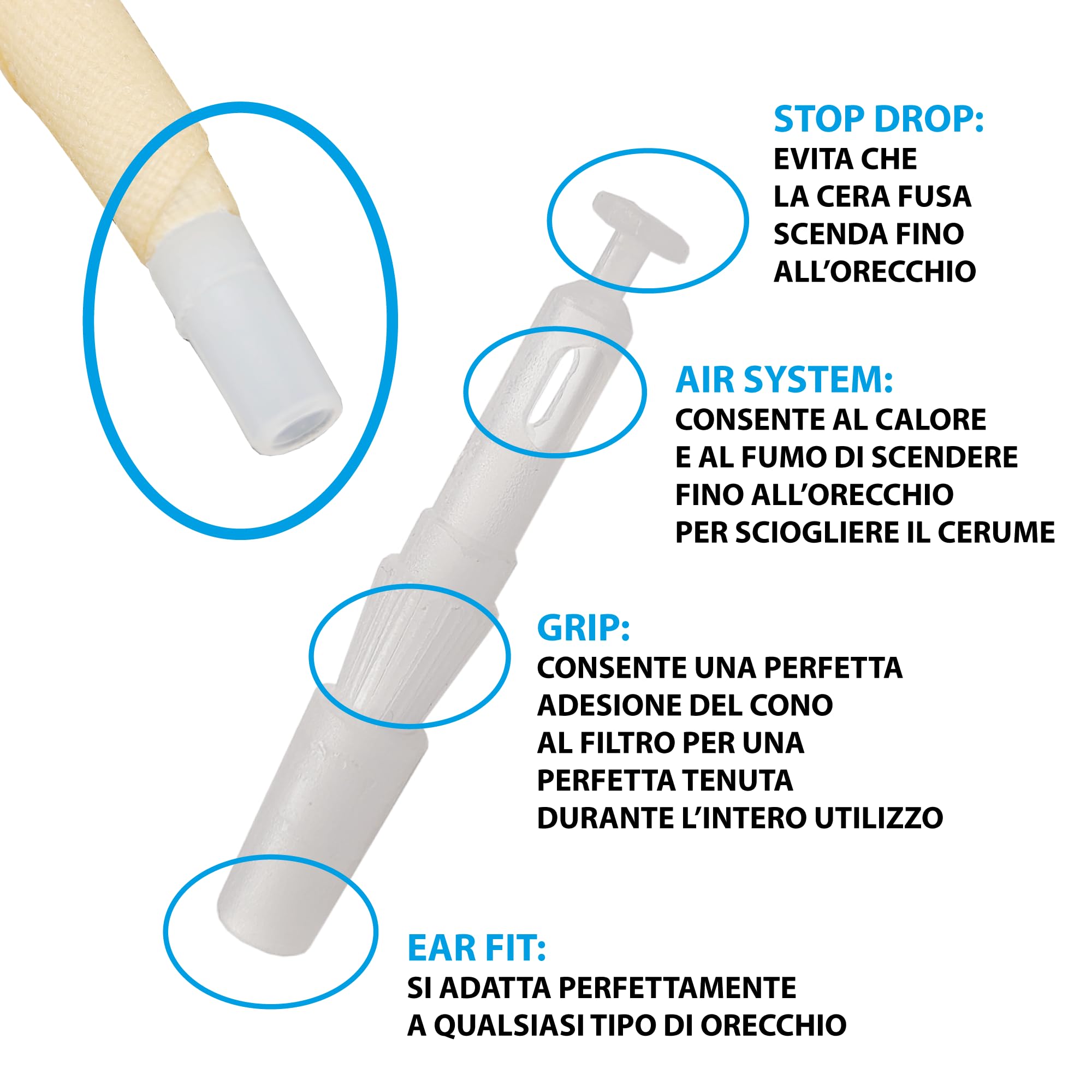 Coni Auricolari 2 Pezzi con Disco Protettivo e Sistema Salvagoccia – Sicuri, Anti-Cenere, Aderenza Perfetta, Relax Naturale per la Pulizia del Condotto Uditivo