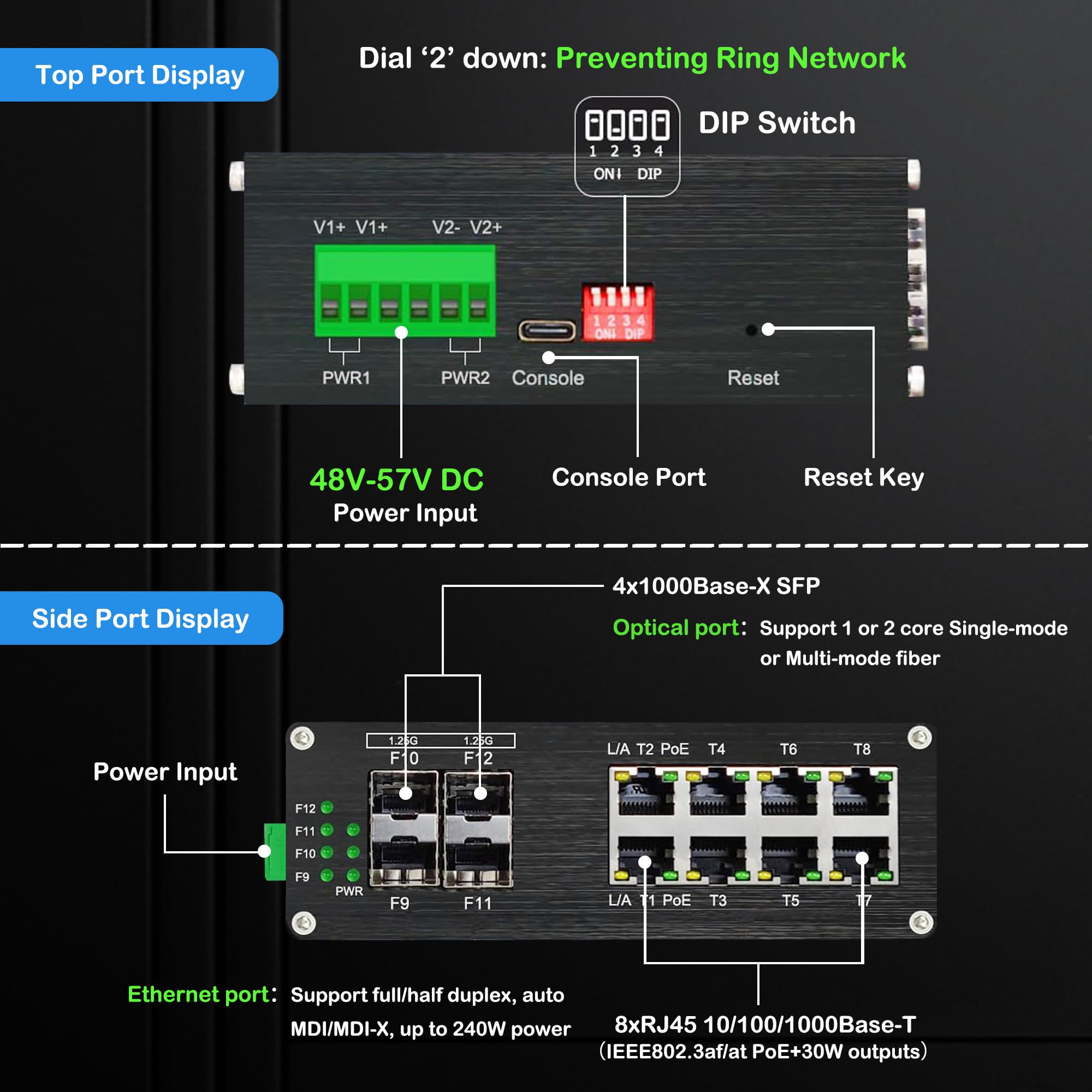 PoE+ Switch 12 Ports, Industrie L2+ Managed Switch Gigabit Netzwerk Switch, 4X 1,25G SFP Ports, 8X Gigabit PoE+ Ports mit 240W Budget, IEEE802.3af/at, Plug & Play, 48–57 V Gleichstrom-Eingang