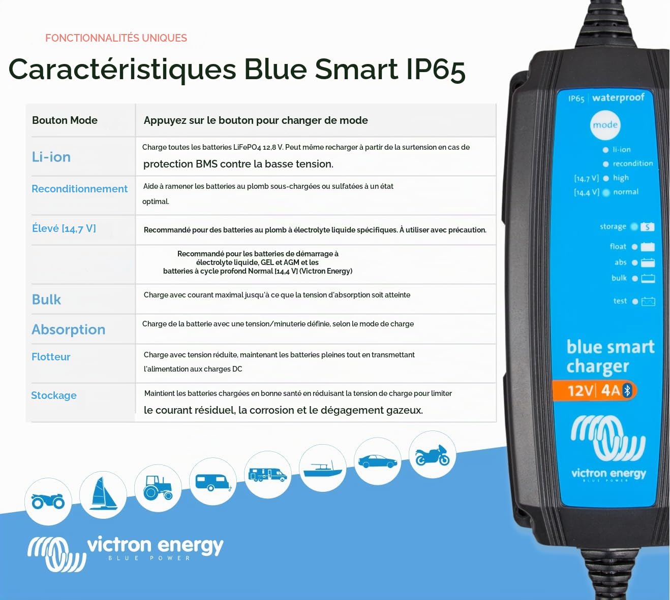 Victron Energy Blue Smart IP65 Chargeur de batterie de voiture intelligent 12 V 4 A, chargeur de batterie de voiture et désulfateur pour motos, VTT, RV, batteries au lithium et à décharge profonde