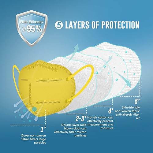 Miniatura 3 de WWDOLL - Mascarilla KN95, 50 unidades, 5 capas transpirables, color amarillo